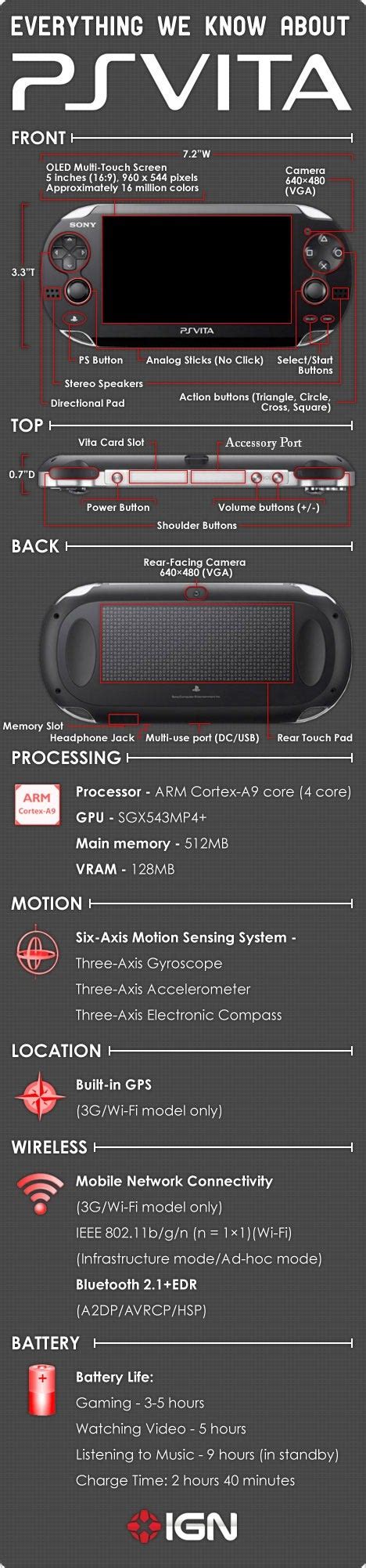 ps vita memory card slot|PS Vita Tech Specs .
